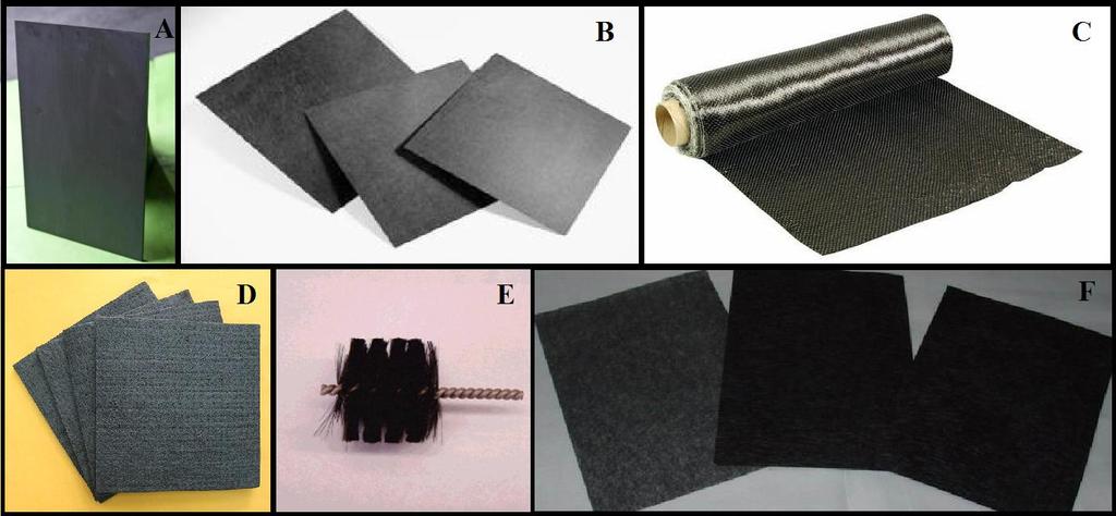 Fig. 1.5.2.1 Some possible materials for MFC anodes. A) Graphite plate. B) Carbon paper. C) Carbon cloth. D) Carbon felt. E) Graphite fiber bottle brush [48]. F) Carbon fiber tissue. 1.5.3 Cathode electrode The cathode electrode in an air cathode MFC is typically a commercially available cathode for a hydrogen fuel cell.