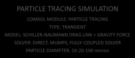 PARTICLE TRACING TYPE: TRANSIENT MODEL: SCHILLER-NAUMANN DRAG LAW +
