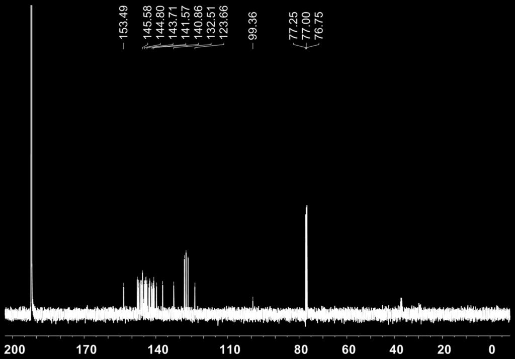 3. NMR spectra Figure S1.