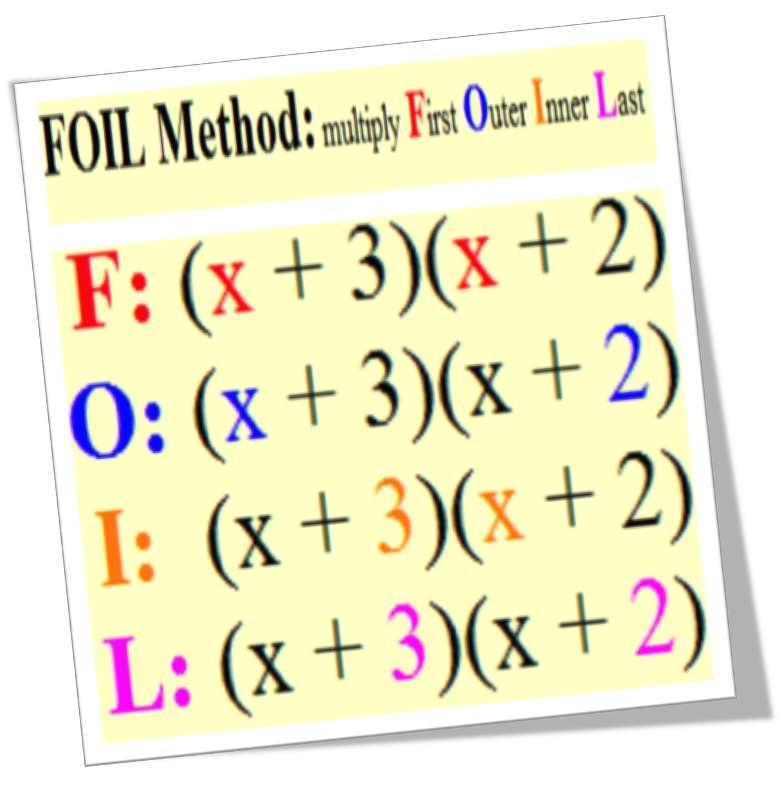 distributive property called the FOIL method. http://cms.