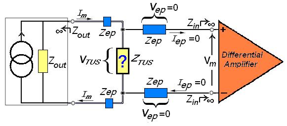 4 Ideal two-electrode configuration model (Seoane, 2007) This technique can, in an ideal case, eliminate the effect of the electrodes on the measurement if Z ep is sufficiently small when compared