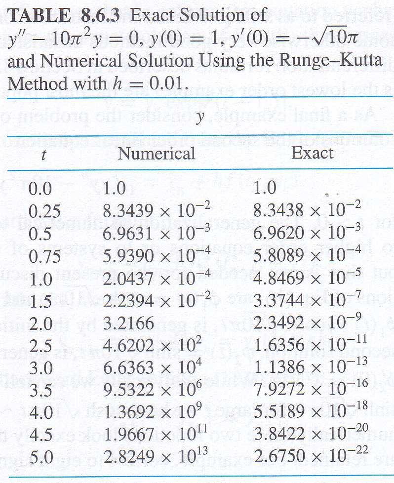 Computeraided Computer Algebra Analytical Solutions Algebraic Automatic Numerical a.