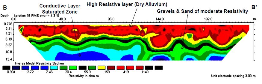 Results and Discussions Depth range of the groundwater between 10 and 13m respectively B B tomogram also reflects a high resistivity surficial layer with resistivity of 400 Ohm.