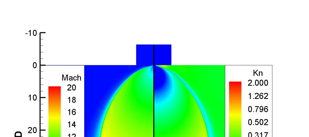 is the laser intensity; f s is the iodine seeding fraction; and N is the flowfield number density.