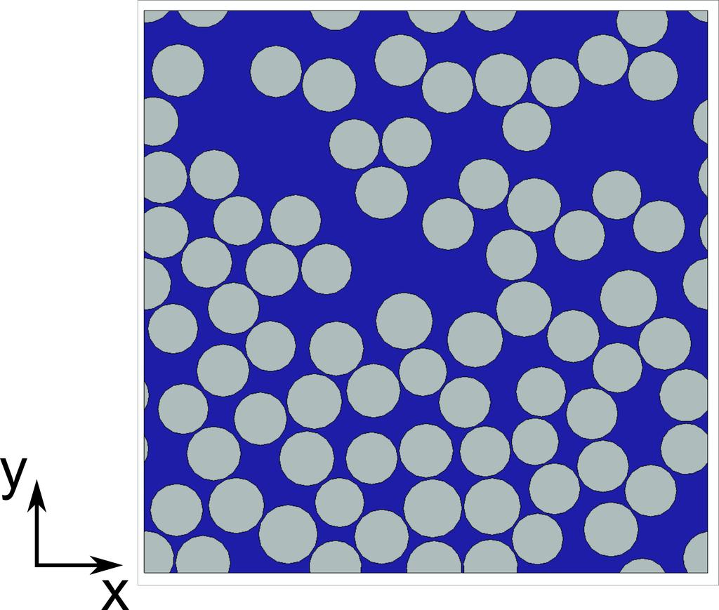 Figure 2: Exemplary geometry of the Repeating Unit Cell. Blue: matrix, gray: fibers. Fiber Matrix Young s modulus [GPa] 24 3.6 Poisson s ratio [-].23.