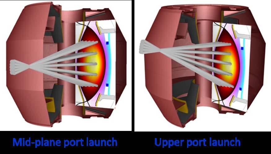 Neutral beam injection angle Neutral beams are used to inject heat, fuel, momentum and current in the tokamak plasmas During the ST40 design phase it was asked what kind