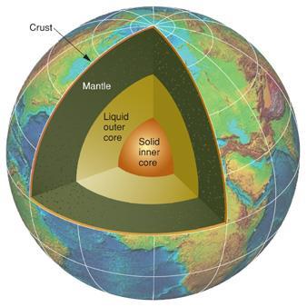 The Four Layers The outer core and inner core are even hotter with pressures so great you would