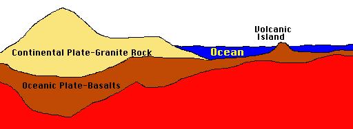 The Crust The crust is composed of two rocks. - The continental crust is mostly granite.