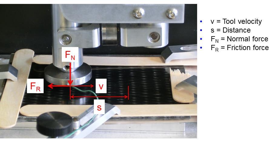 Fig.9: Elevated temperature tool-ply friction test performed using modified scratch testing equipment μ R = F R FN (7) This test is performed in the two directions of the fabric yarns (0 and 90 ) and
