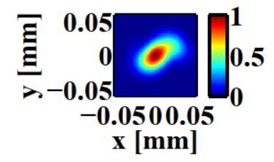 relate surface quality to gamma-ray flux Good Bad