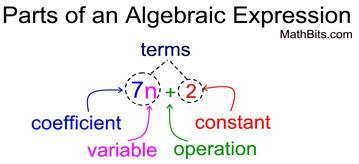 An algebraic expression is a mathematical sentence that may contain numbers, variables,