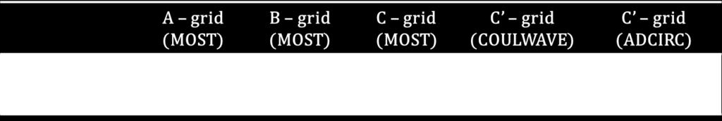 COASTAL ENGINEERING 2014 3 Table 1: Grid sizes and dimensions for comparative
