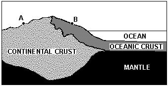 8. The best evidence of crustal movement would be provided by 9. 1. dinosaur tracks found in the surface bedrock 2. marine fossils found on a mountaintop 3.