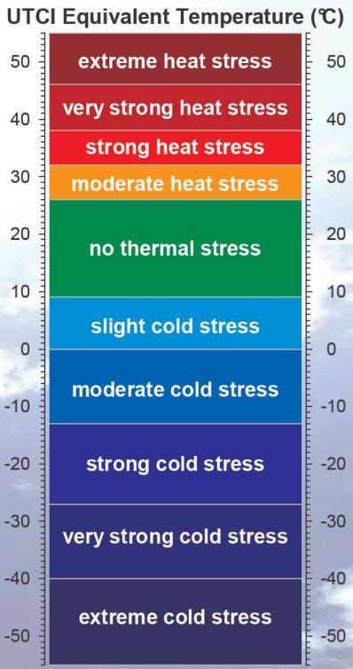 Outdoor comfort analysis Outdoor thermal comfort is influenced by air