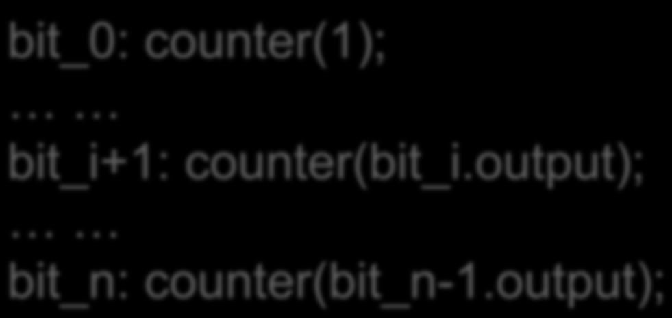 Accumulative Carry Circuit bit_0: counter(1); bit_i+1: