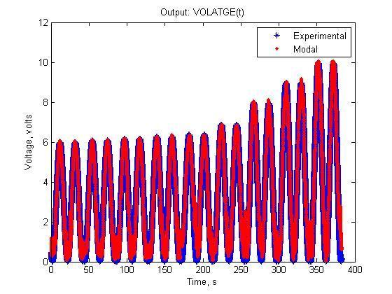 Downloaded by VIRGINIA TECHNICAL UNIVERSITY (VPI) on May 6, 2013 http://arc.aiaa.org DOI: 10.2514/6.2013-1918 Figure 5 Variation of RMSE with epoches for ANFIS Displacement vs.