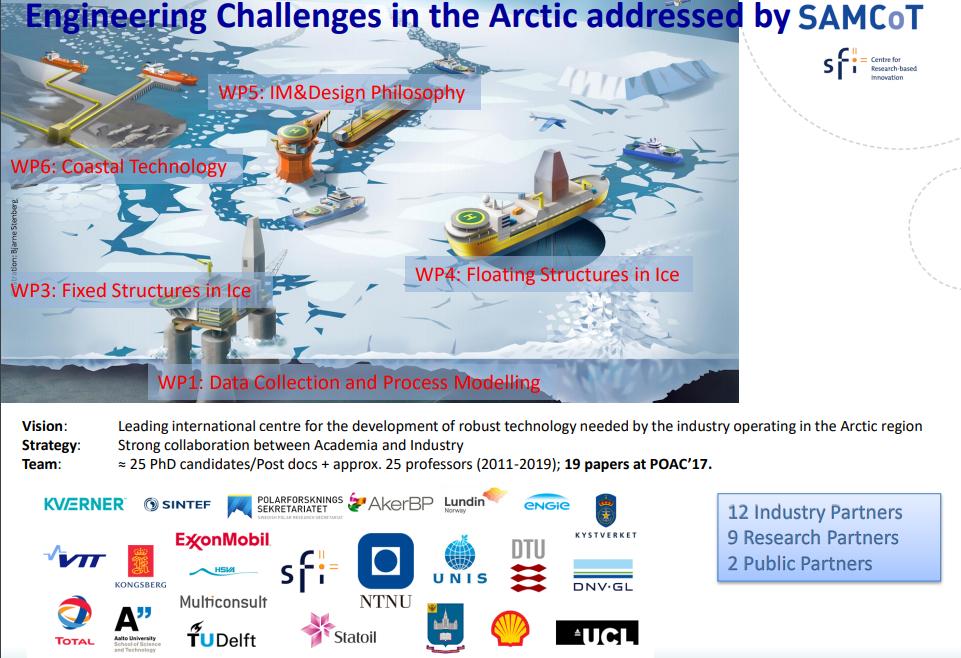 Sustainable Arctic Marine and