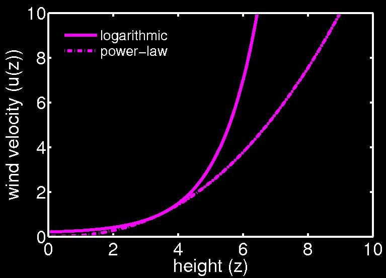 Eulerian Model: Rounds Model If the logarithmic wind profile is approximated by the power-law