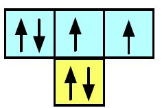 Electronic Configurations and Microstates Electronic configurations tell us the number