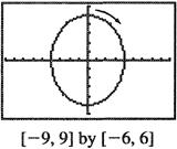 . (a) Initial and terminal point: (, ) [, ] b [, ] Initial point: (, ) Terminal point: (, ) (b) + cos ( t) + sin ( t) The parametrized curve traces the upper half of the circle defined b + (or all of