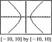 The graphs for a and b,, and are shown.. (a) sec t and a for tan t in the identit sec t tan t gives b a. (b) (b) The graph is a circle of radius centered at (h, ).