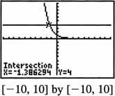 (a) No, the function is not one-to-one since (for eample) the horizontal line intersects the graph twice, so it does not have an inverse function. 9. (.8, ) (b) No points of intersection, since > for all values of.