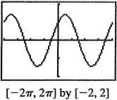 Section.6 6. (a) The graph is a sine/cosine tpe graph, but it is shifted and has an amplitude greater than. (b) Amplitude. (that is, ) Period Horizontal shift.78 that is, or.