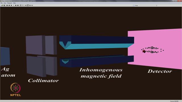 (Refer Slide Time: 18:10) So, here is an animation we sort of tries to describe this experiment. Here is the source of silver atom their collimator.