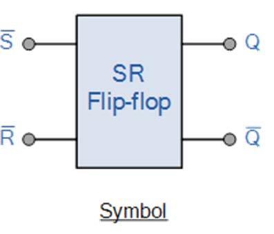 SR Flip-Flop The SR flip-flop, also known as a SR Latch, can be considered as one of the most basic sequential logic circuit possible.
