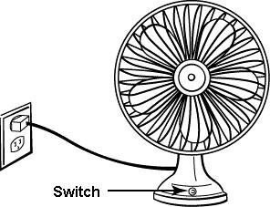 Use the information below and your knowledge of science to answer Questions 13 and 14. A student uses an electric fan in a science experiment. 13 What does the switch do in an electric fan?
