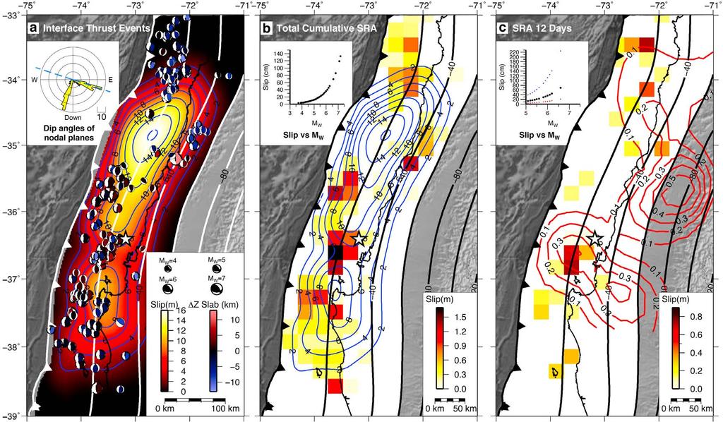 Figure 3. Interface thrust events and SRA model. Interface events were defined as those located at depths within 13 km (GCMT) and 6 km (this work) from the top of the slab respectively.