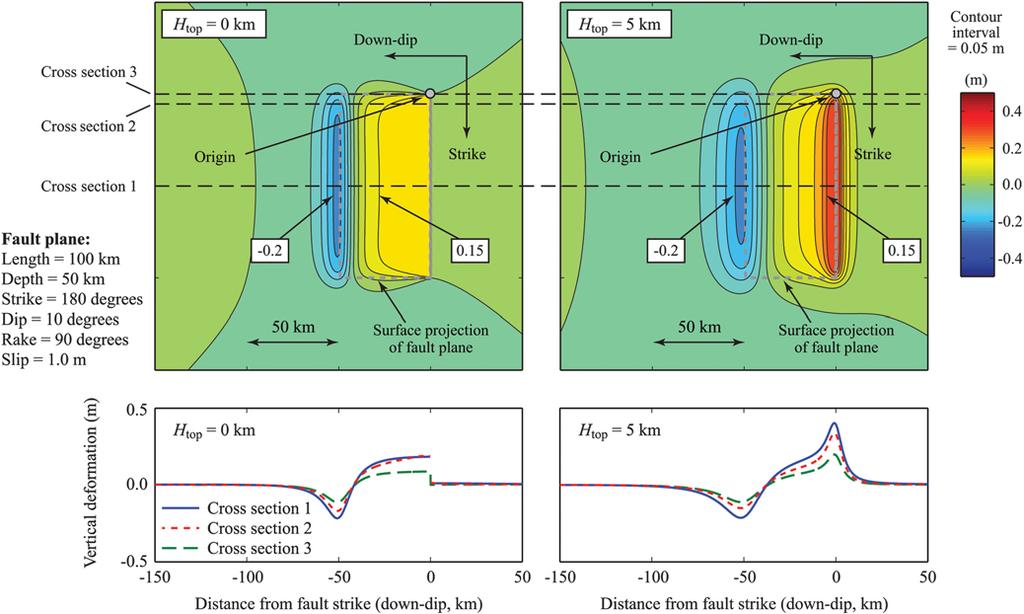 Effects of Seabed Surface Rupture Versus Buried Rupture on Tsunami Wave Modeling 3 Figure 1.