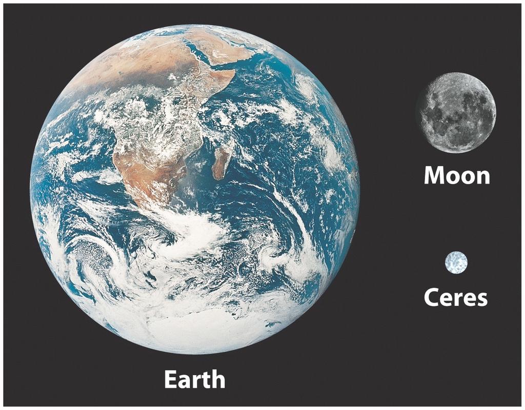 Asteroids! Small sizes! Largest Ceres: 940 km across!