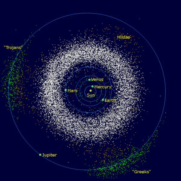 Asteroid belt Range: 2-3.5 AU Mars: 1.5 AU Jupiter: 5.2 AU Inner belt (2-2.5 AU) S-type asteroids Outer belt (2.5-3.