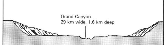 Valles Marineris Compared to Grand Canyon
