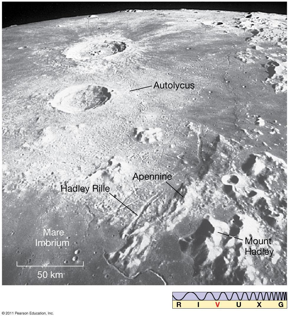 8.5 Lunar Cratering and Surface Composition More than 3 billion years