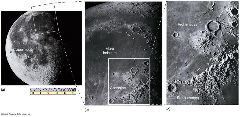 8.3 Surface Features on the Moon and Mercury