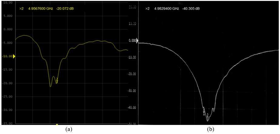 results after the changes were implemented along with appropriate changes made to the microwave tuning setup to account for better impedance matching. Both the plots show resonance at around 4.