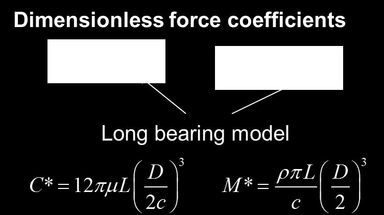 force coefficients Feedholes Piston ring (PR) Y