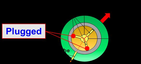 Added Mass Coefficient, M [-] # of feedholes inertia M SFD P s =69 kpa(g) 1.2 1 0.8 0.6 OR-SFD Prediction, 1 feedhole 1.2 1 0.8 0.6 PR-SFD Prediction, 1 hole Prediction, 3 holes 0.4 0.