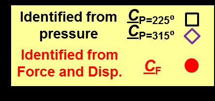 Damping Coefficient, C [-] Damping Coefficient, C [-] Damping C SFD from F: forces & disp., P: pressure 1.4 1.2 1.0 0.8 0.6 0.4 0.2 0.