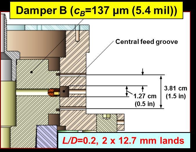 + Damper G (c G =373 mm(14.