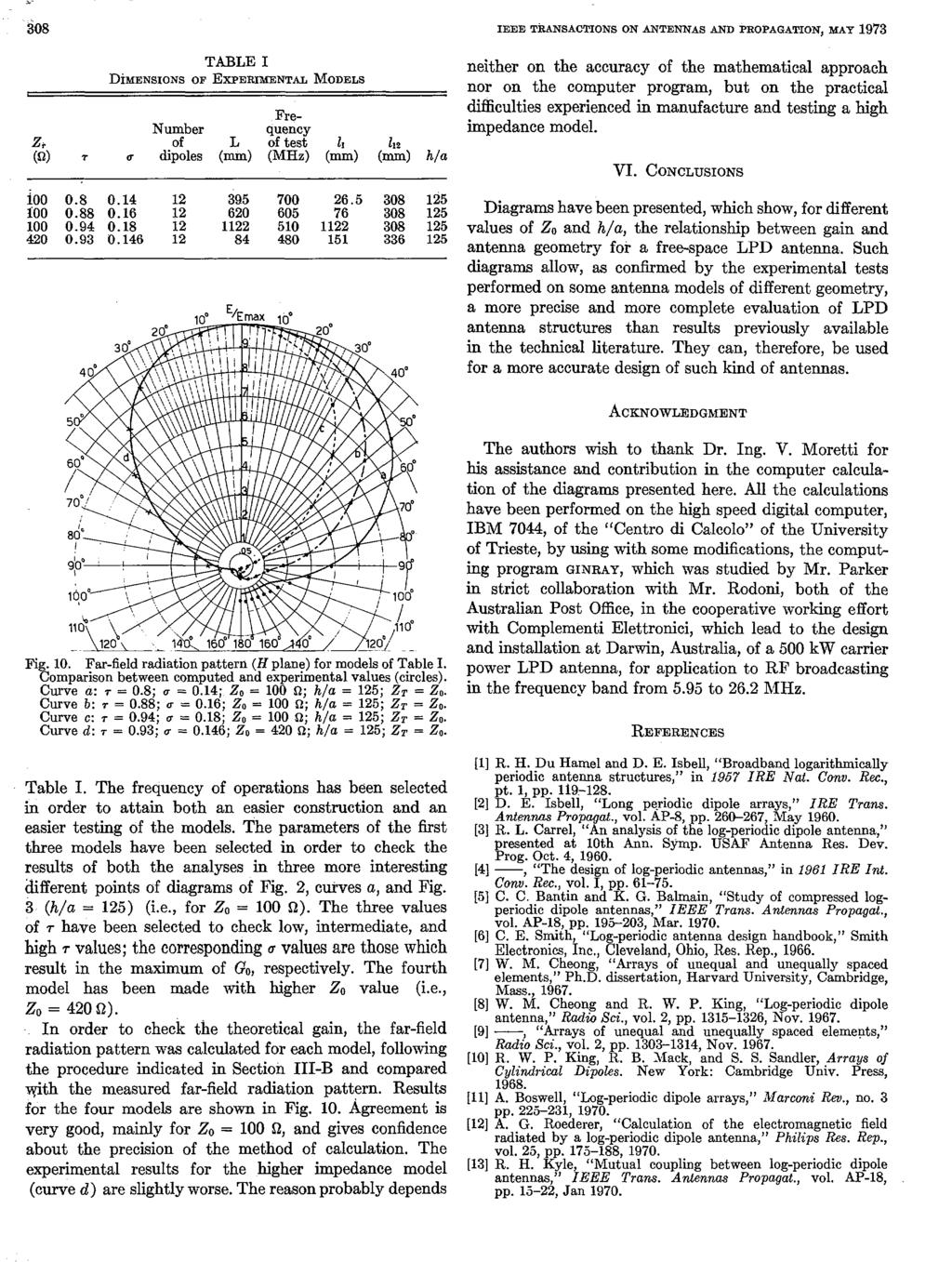 308 IEEE TkANSACTIONS ON ANTENNAS AND PROPAG.4TION, MAY 1973 TABLE I DIMENSIONS OF EXPE-NTAL MODELS Frequency Number z, of L of test 21 k2 u dipoles (mm) (MEtz) (mm) (mm) h/a (Q) 7 100 0.8 0.