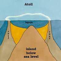 Atolls: ring shaped coral islands Begins to form when a coral reef forms around a
