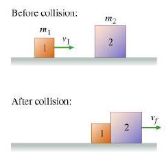 Elastic and Inelastic Collisions Inelastic