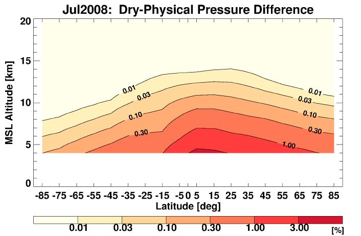 RO mean tropospheric temperatures pressure vs. dry pressure Differentiation gives: z= R T v / μ d g 0 p/p T v =250 K From Scherllin-Pirscher et al.