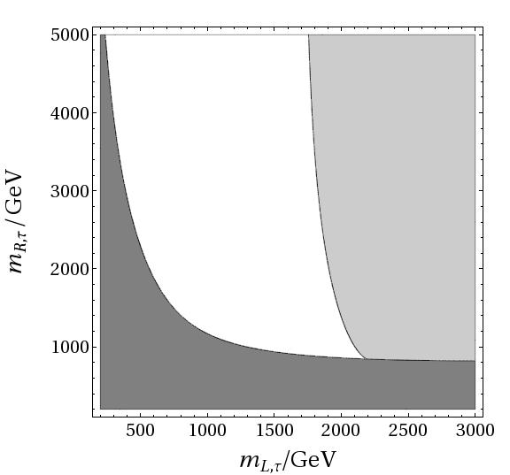 Restrictions from the Tau Sector requirement for perturbation theory: 0 < 1,407 Î ( yτ < 4 π ( ) µ, M + 0,134 m