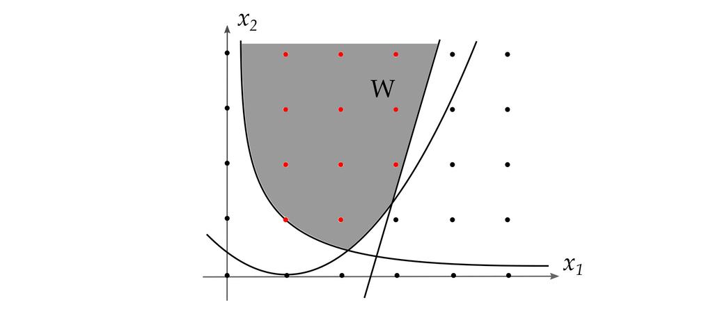 for Description of function fγ in R 2 Consider where Conic sections in R 2 W = m W i, i=1 W i = {x R 2 A i x L m i b i },