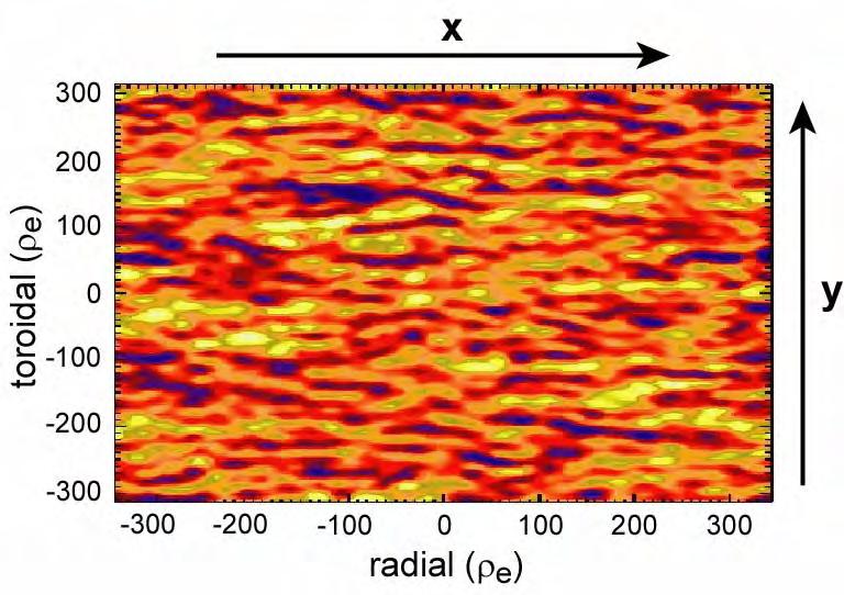 Radial electrostatic streamers predicted Nonlinear collisionless ETG calculations in flux-tube geometry, assuming adiabatic ions, at Ψ n =0.