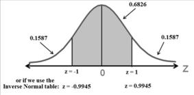 Questio 2 Simple Liear Regressio & Probability Probability & Discrete Probability Distributios Probability & Discrete Probability Distributios Biomial Distributio